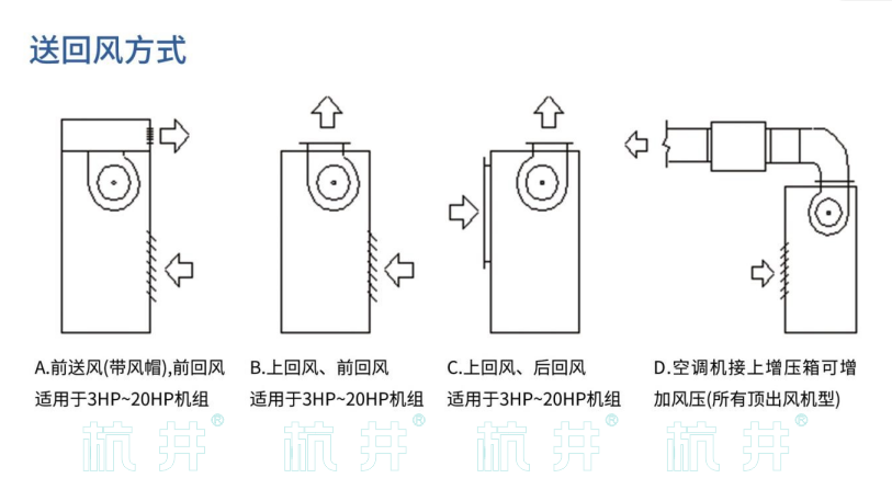 HF12系列風冷冷風型恒溫恒濕空調(diào)機(圖5)