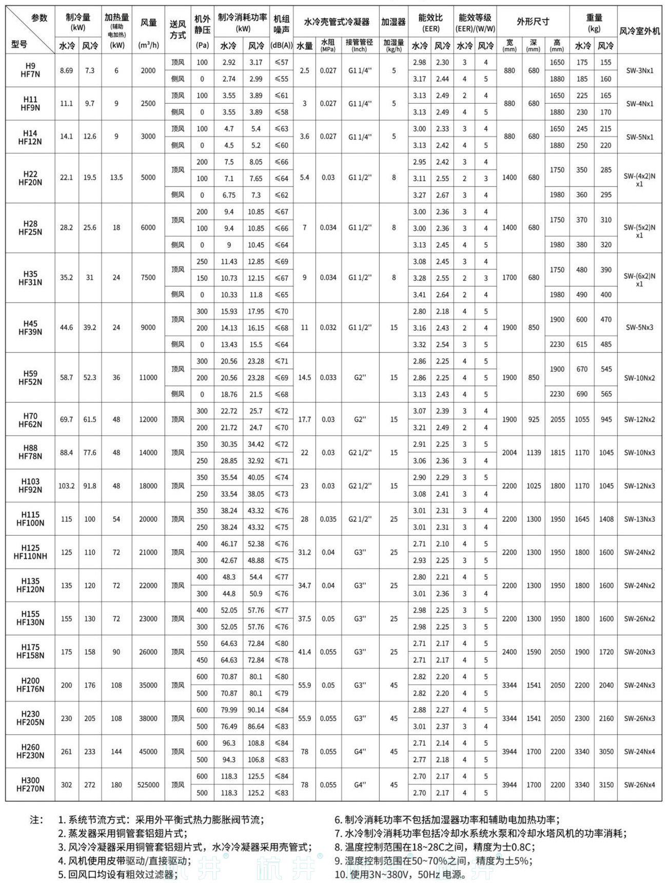 HF52系列風(fēng)冷冷風(fēng)型恒溫恒濕空調(diào)機(jī)(圖6)